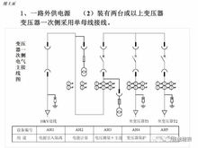 各种电气主接线方式讲述,超有料