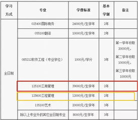 专家揭露 一个技术人员如何选择MBA和MEM,原来是这样