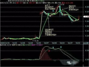 小王上周五在股市收盘价每股25买进某公司股票1000股星期二收盘时，该股票多少元？