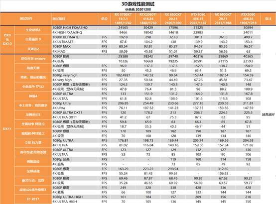 苏妈满血回归 AMD RX 6900 XT最深评测