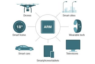 软银正式收购arm 信息阅读欣赏 信息村 K0w0m Com