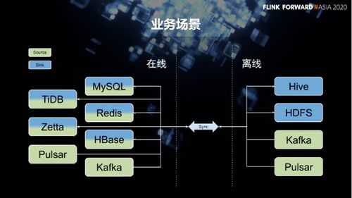 要表示7种不同的状态，至少需要多少个比特数