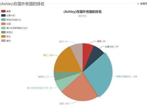 Ashley这个英文名字有什么含义 