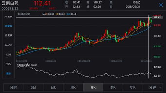 金活医药集团股价午盘迅速走高，涨幅超过8%