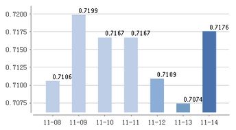 广发货币基金a什么时候分红