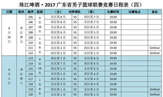 2017广东篮球联赛规程