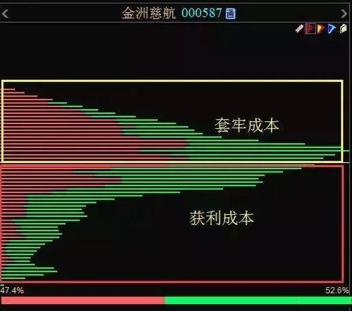股票市场的筹码图怎么看? 图中红色的线和蓝色的线都是什么意思?还有中间的浅蓝色的横线有是什么意思??