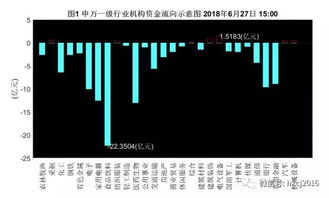 股票为什么会有资金的净流入和流出呢？不是有买才有卖嘛，请高手解答