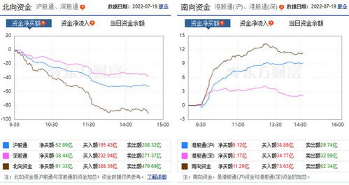 基金重仓股是什么意思？