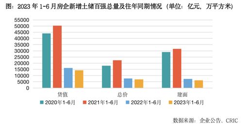 2023年上半年度，海油工程业绩公布