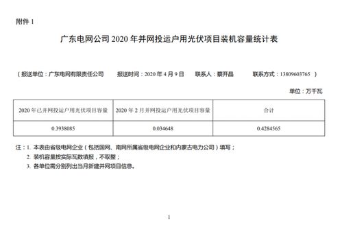 光伏用户整改告知函范文  怎样申请家庭太阳能电网补助？