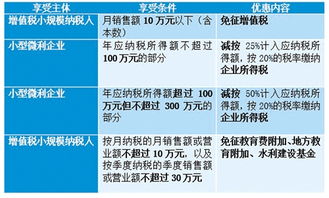 新办企业税收优惠政策有哪些