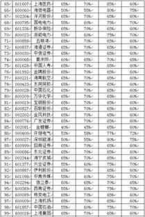 如何计算国泰君安的融资保证金比例？