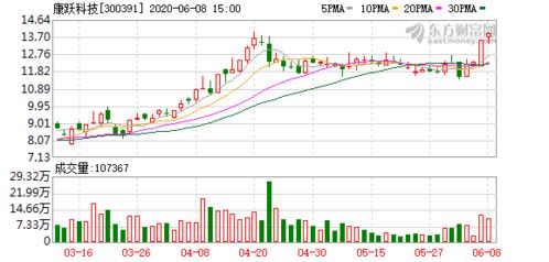 康跃科技股份有限公司发行股份是怎么确定的