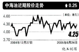 中国石化市盈率为什么只有8倍多？