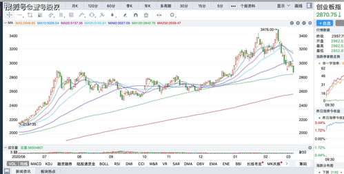 永和股份异动涨幅超过8%，推动氟化工概念板块上涨