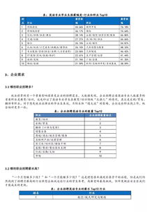 2019年英语专业职业发展前景报告