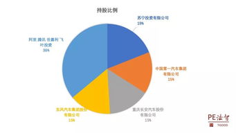 股权投资基金管理人是怎么赚钱的