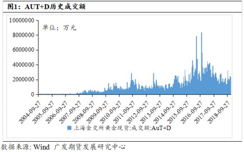 黄金现货实盘交易涨跌幅怎么计算