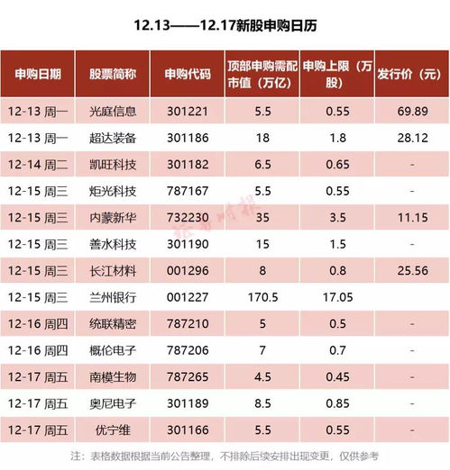 新股中签20张是什么意思？