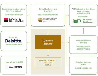 兴业全球视野基金