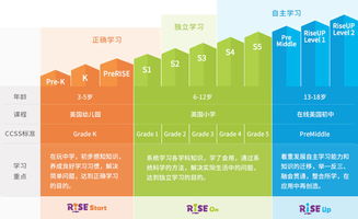 瑞思学科英语和英孚少儿英语，哪个更能提高全方面能力呢？