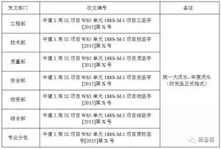 施工 分包队伍如何管理 送上整套制度 流程表单