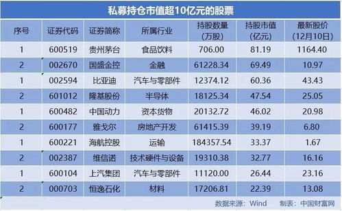 2020年买什么 基金重仓股名单来了,你敢 抄作业 吗