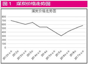 未来银行股和保险股谁更有投资价值