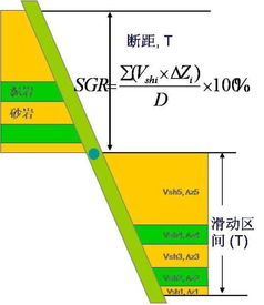 SGR 搜狗百科 