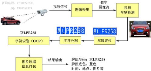 Fighting 车牌识别相机用在加油站