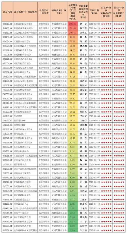 工银瑞信核心价值基金