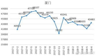 全国9大城市房价走势图,看完以后在预测房价涨跌 