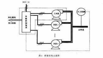 用于控制风机组的变频控制装置 