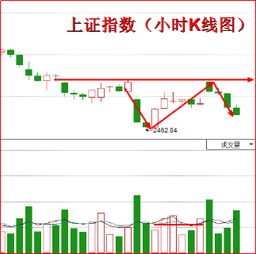 美股 绿涨红跌 那么涨是绿色的-0.99，还是+0.99？