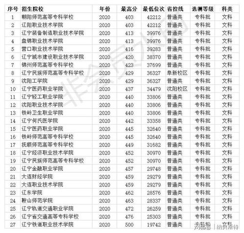 400分本科大学排名 400分能上师范本科吗