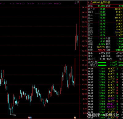 金风科技股票怎么样