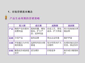 你知道营销人员应该具备哪些基本素质吗