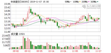 铜掌柜算上市系吗？听说有中来股份入股的。