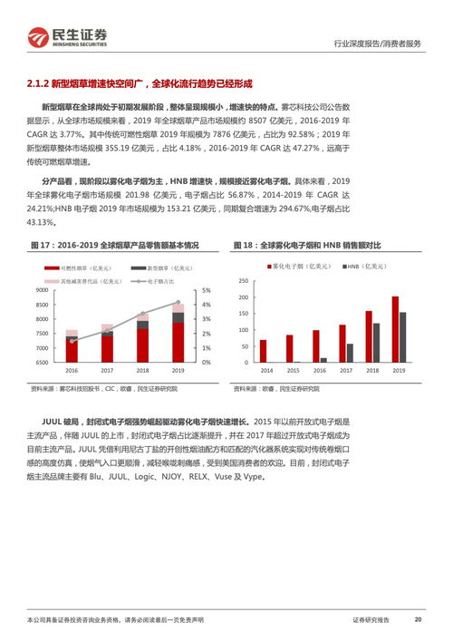 2020香烟销售额，2022年香烟投放量！ - 4 - 680860香烟网