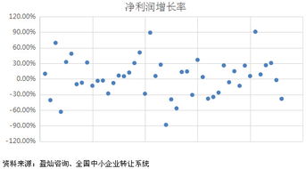 5千万股本的公司上市想融资3千万，发行的股票数量怎么计算？