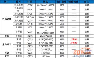 有谁在西王特钢厂啊？ 待遇好吗？ 三班倒 还是四班倒啊？