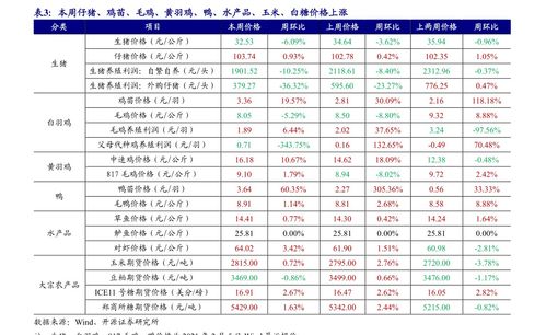 以大坊今日价格行情,以大坊今日价格行情为准