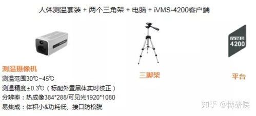 全省红外热成像检查提高安全防护水平