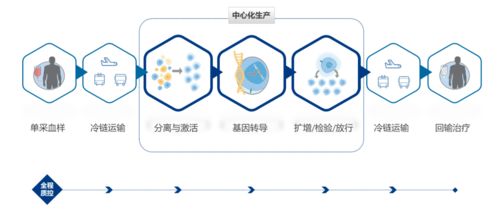 同事让帮忙找几家德国活细胞疗法的机构，有推荐的没。