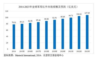 探究热红外成像的三大特点