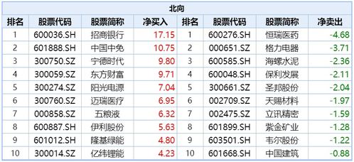 买卖股票交易税费共多少