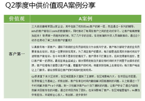 透过绩效看管理 阿里的价值观如何考核