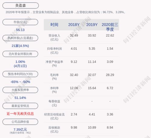 没有美盈森非公开发行股票证监会通过了没有