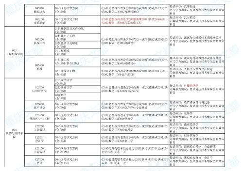 2021考研专业目录查询,怎么查考研院校的考试科目(图2)